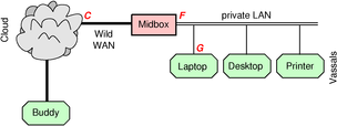 midbox-6