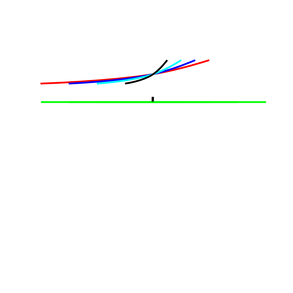 pylon-2d-scaling