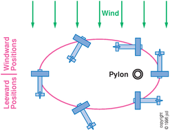 turn-on-pylon