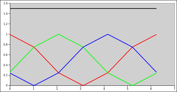 rgb-rays