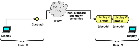 workflow-custom