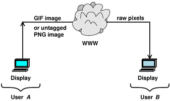 workflow-untagged