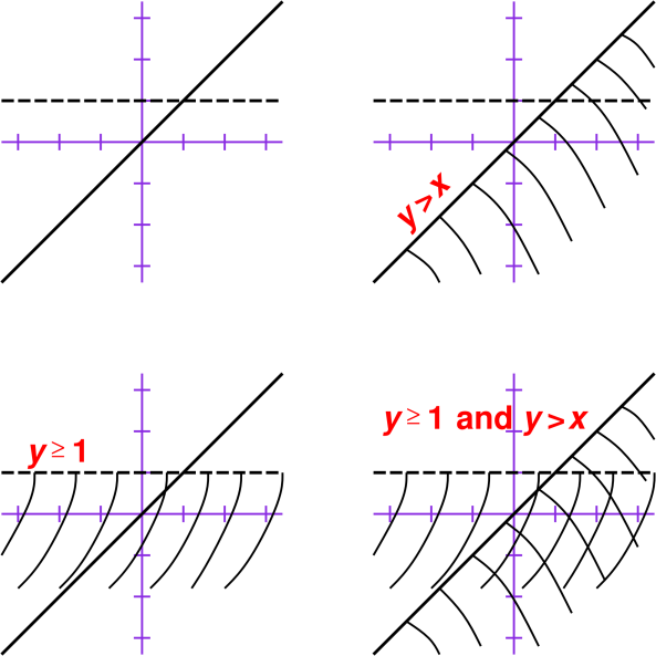 inequalities