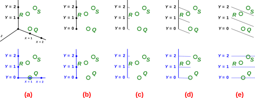 4-axes