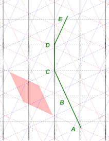 4-momentum