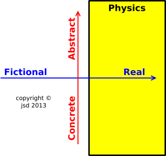 abstract-real