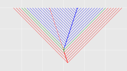 accelerated-charge-spacetime-2