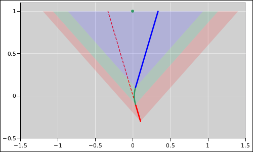 accelerated-charge-spacetime