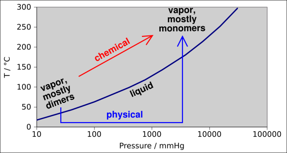 acetic-acid-dimerization