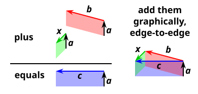 add-bivectors