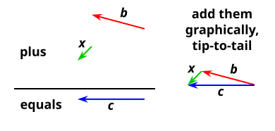 add-vectors