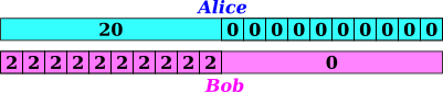 alice-bob-bunch