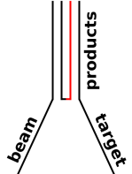 antiproton-cm-sketch