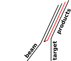 antiproton-lab-sketch