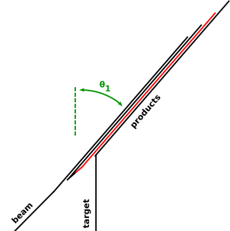 antiproton-lab