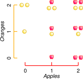 apples-oranges