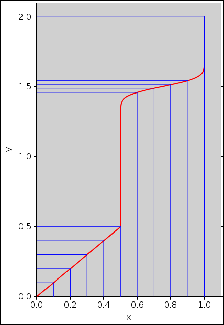 arb-measure