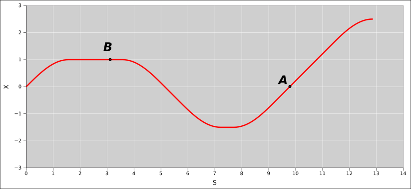 arc-length-xs