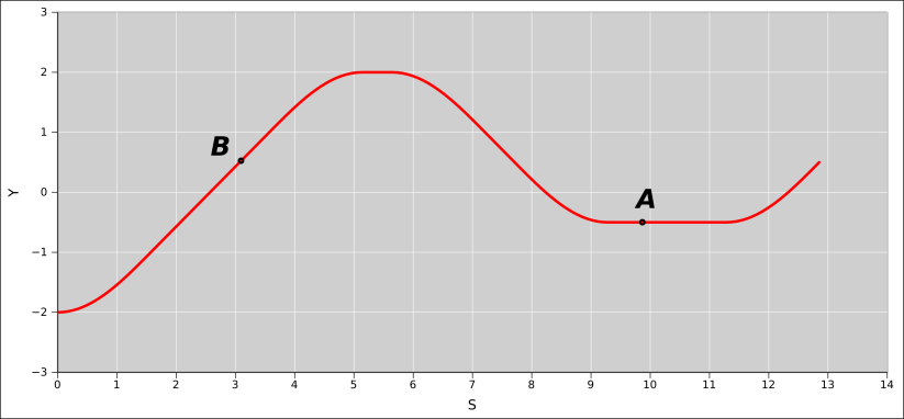 arc-length-ys