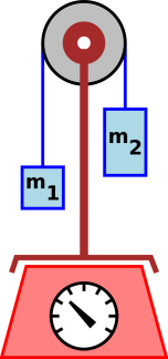 atwood-scale