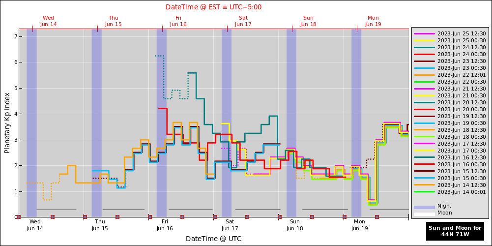 aurora-forecasts-2023-06-14.png