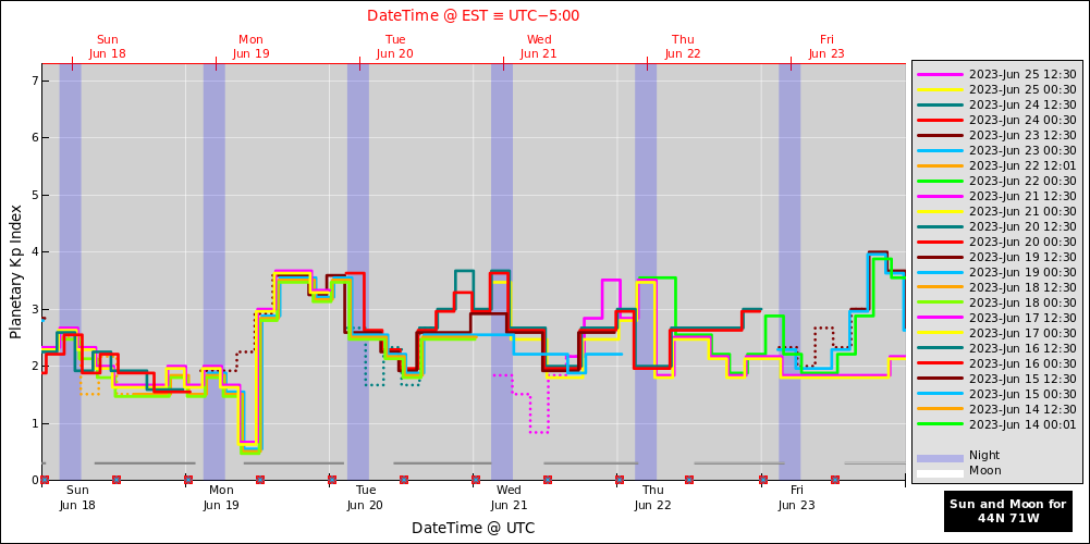 aurora-forecasts-2023-06-18.png