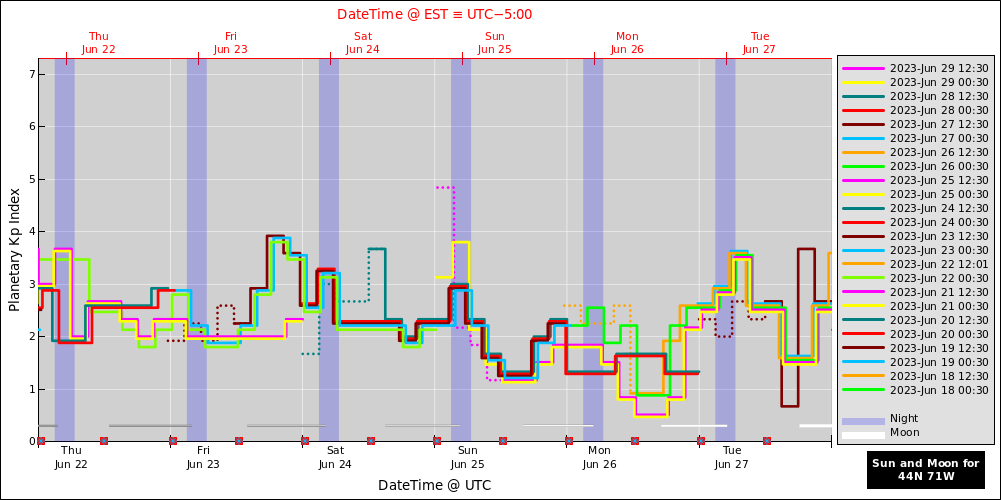 aurora-forecasts-2023-06-22.png