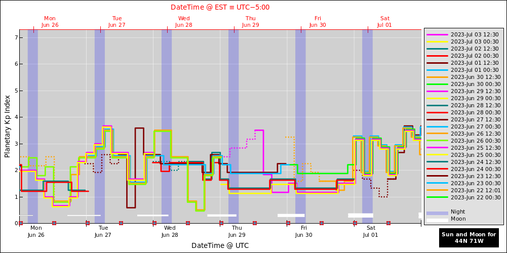 aurora-forecasts-2023-06-26.png