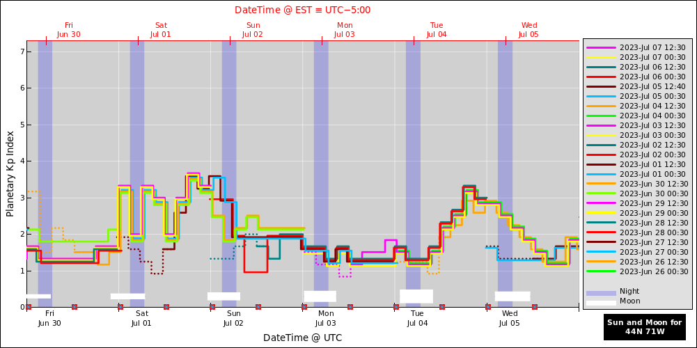 aurora-forecasts-2023-06-30.png