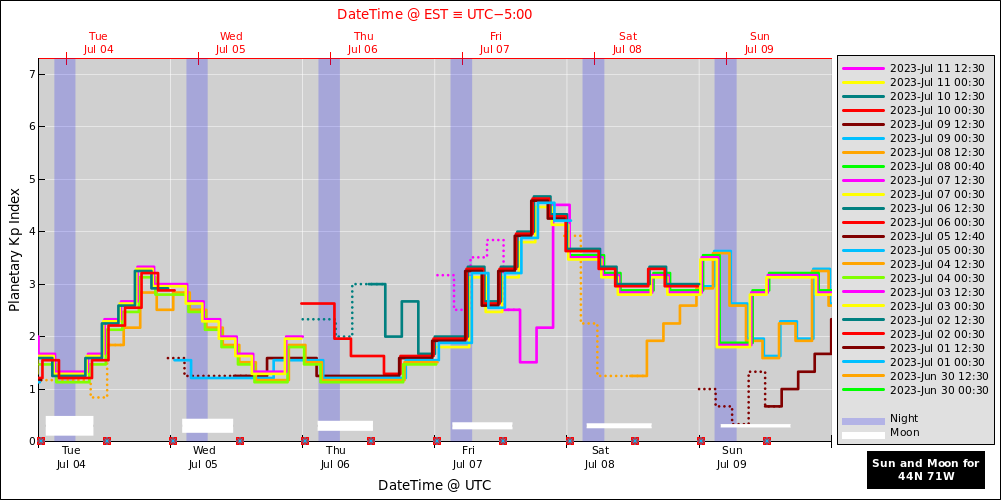 aurora-forecasts-2023-07-04.png