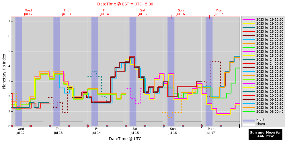 aurora-forecasts-2023-07-12.png