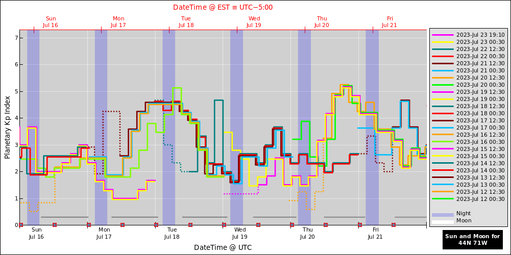 aurora-forecasts-2023-07-16.png