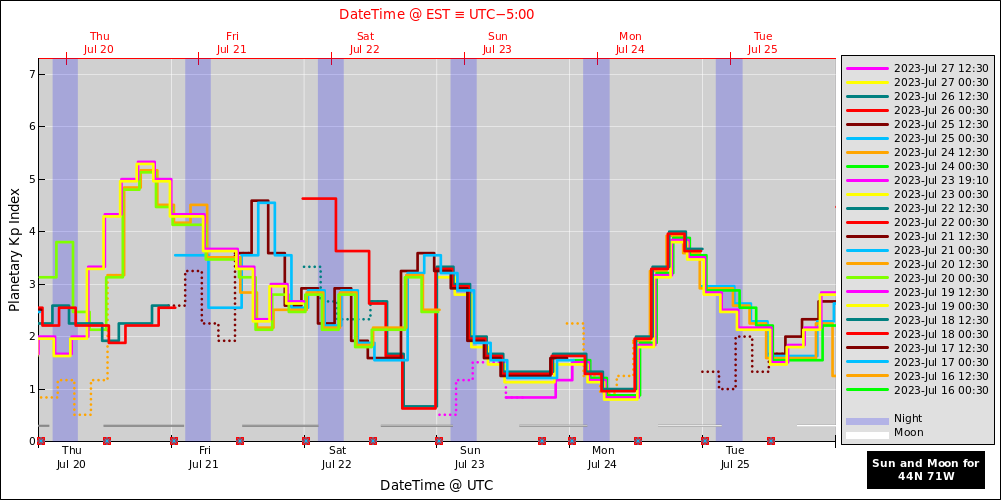 aurora-forecasts-2023-07-20.png