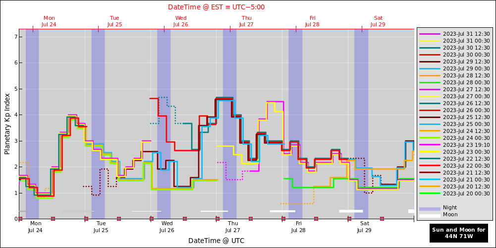 aurora-forecasts-2023-07-24.png