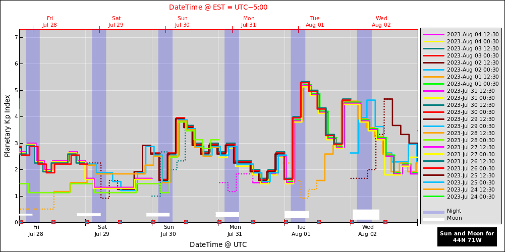 aurora-forecasts-2023-07-28.png