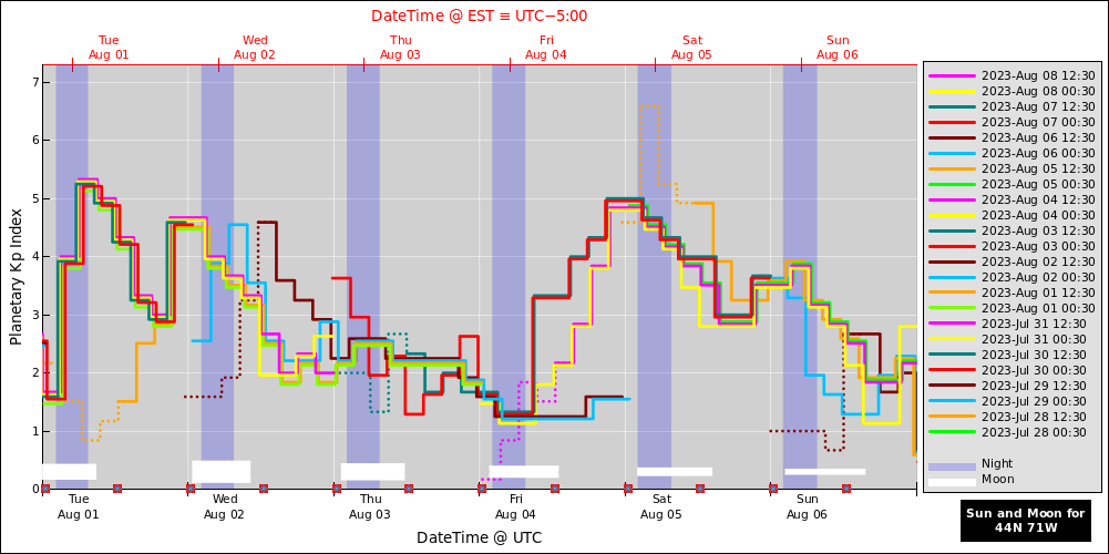 aurora-forecasts-2023-08-01.png