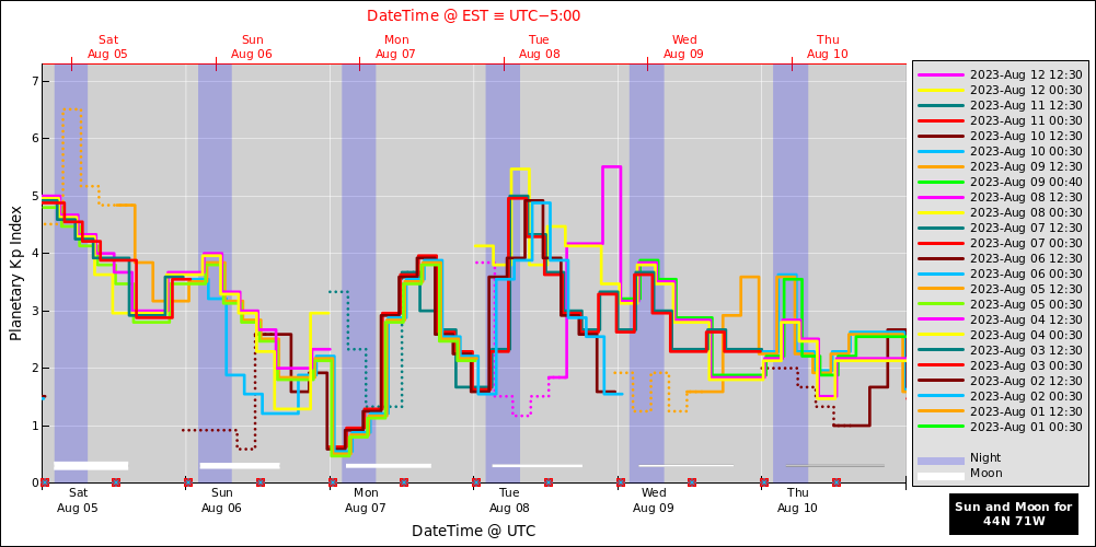 aurora-forecasts-2023-08-05.png