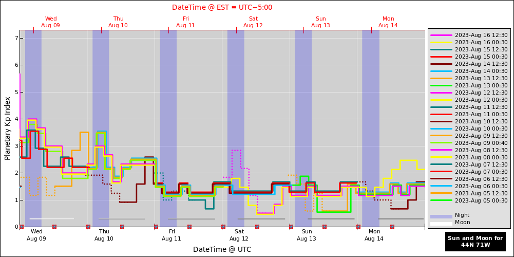 aurora-forecasts-2023-08-09.png