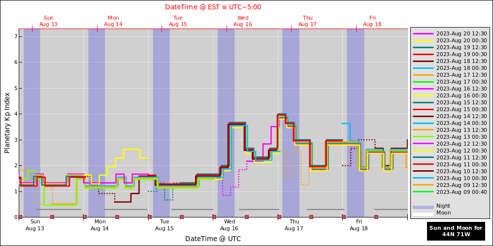 aurora-forecasts-2023-08-13.png