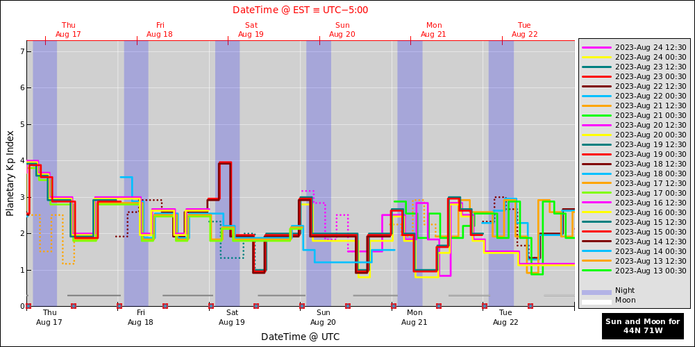 aurora-forecasts-2023-08-17.png