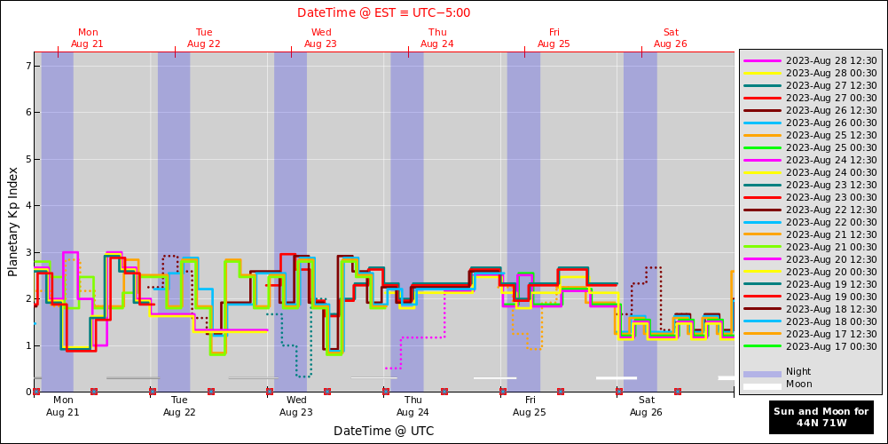 aurora-forecasts-2023-08-21.png