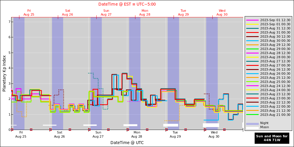 aurora-forecasts-2023-08-25.png