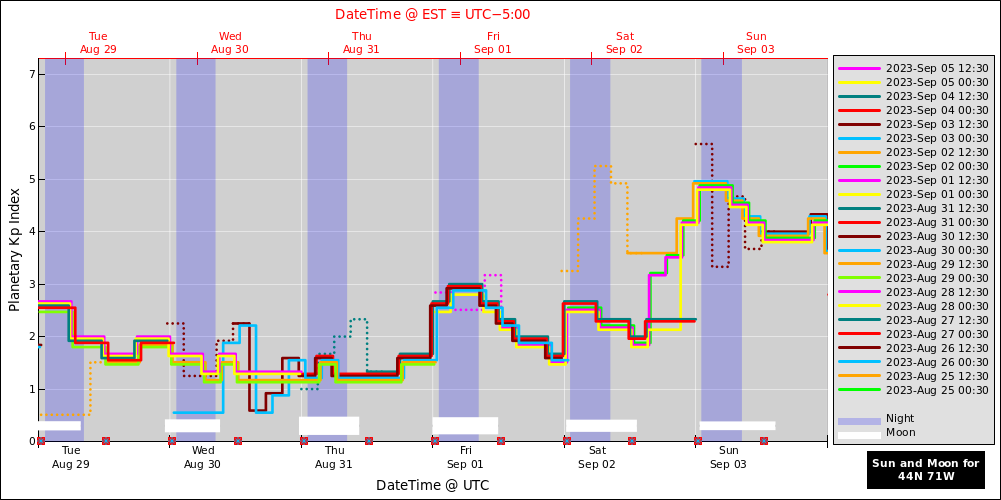 aurora-forecasts-2023-08-29.png