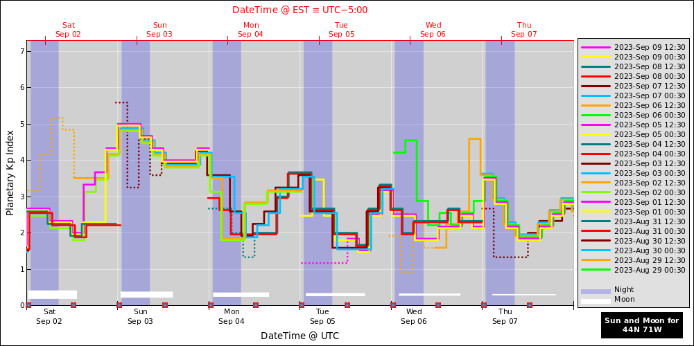 aurora-forecasts-2023-09-02.png