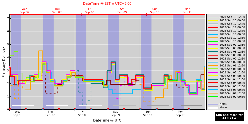 aurora-forecasts-2023-09-06.png