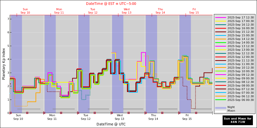 aurora-forecasts-2023-09-10.png