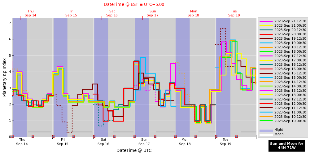 aurora-forecasts-2023-09-14.png