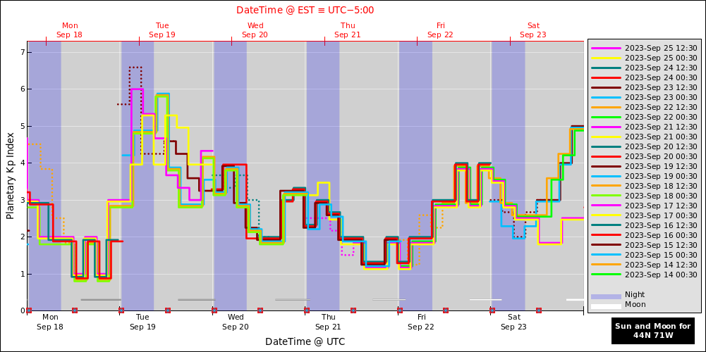 aurora-forecasts-2023-09-18.png