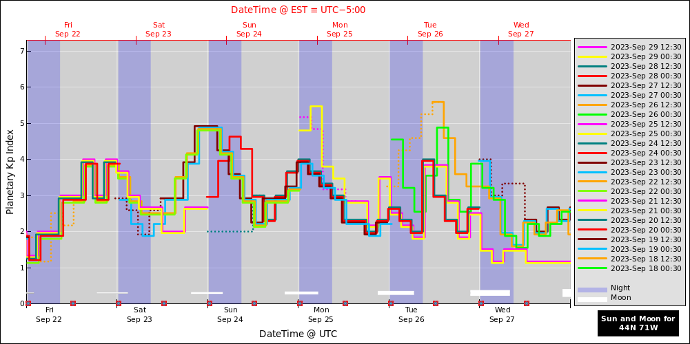 aurora-forecasts-2023-09-22.png