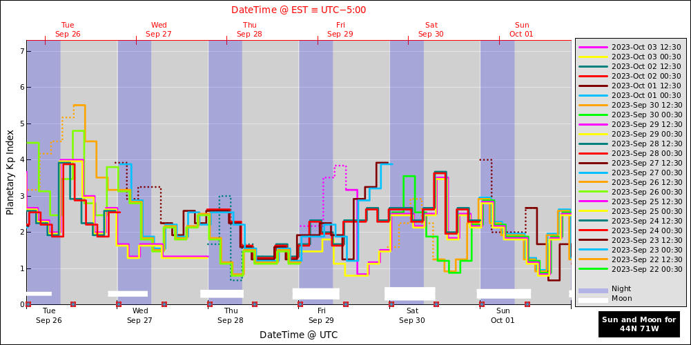 aurora-forecasts-2023-09-26.png